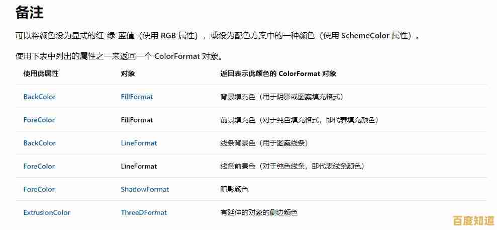 探索VBA在办公自动化中的关键作用与应用场景 探索VBA在办公自动化中的关键作用与应用场景