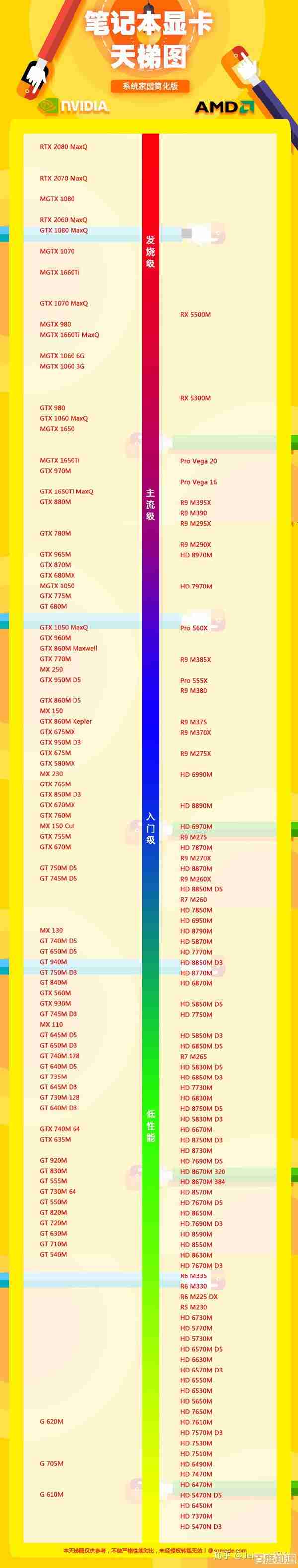 轻松掌握GPU选购秘诀:从零开始制作精准显卡性能天梯图! 轻松掌握GPU选购秘诀:从零开始制作精准显卡性能天梯图!