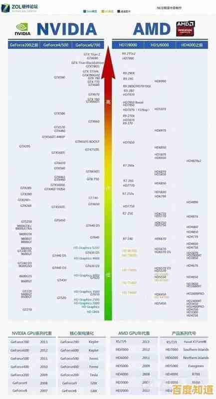最新六代移动处理器天梯排名：精准选择高性能笔记本的实用宝典