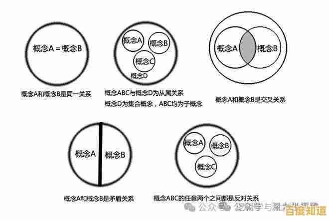 “reset”操作全解读:从基础含义到多领域实践的重要作用 “reset”操作全解读:从基础含义到多领域实践的重要作用