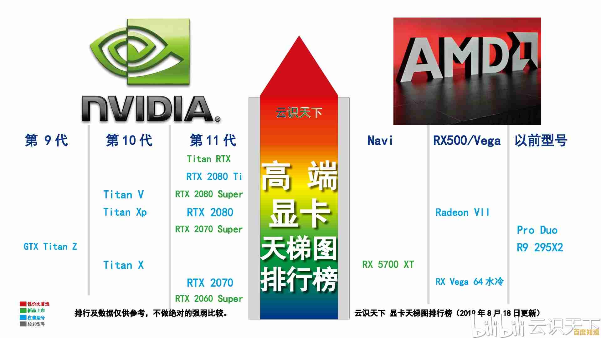 最新显卡排行榜正式发布，8月天梯图带你快速了解显卡性能高低！