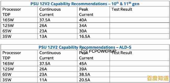 电脑处理器能效天梯图:揭秘各品牌CPU满载功耗与性能真实数据 电脑处理器能效天梯图:揭秘各品牌CPU满载功耗与性能真实数据