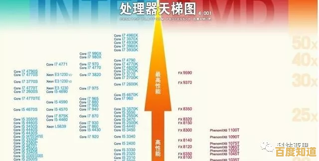专家带你读懂AMD主板天梯图：知乎精选推荐，聪明选购必备！