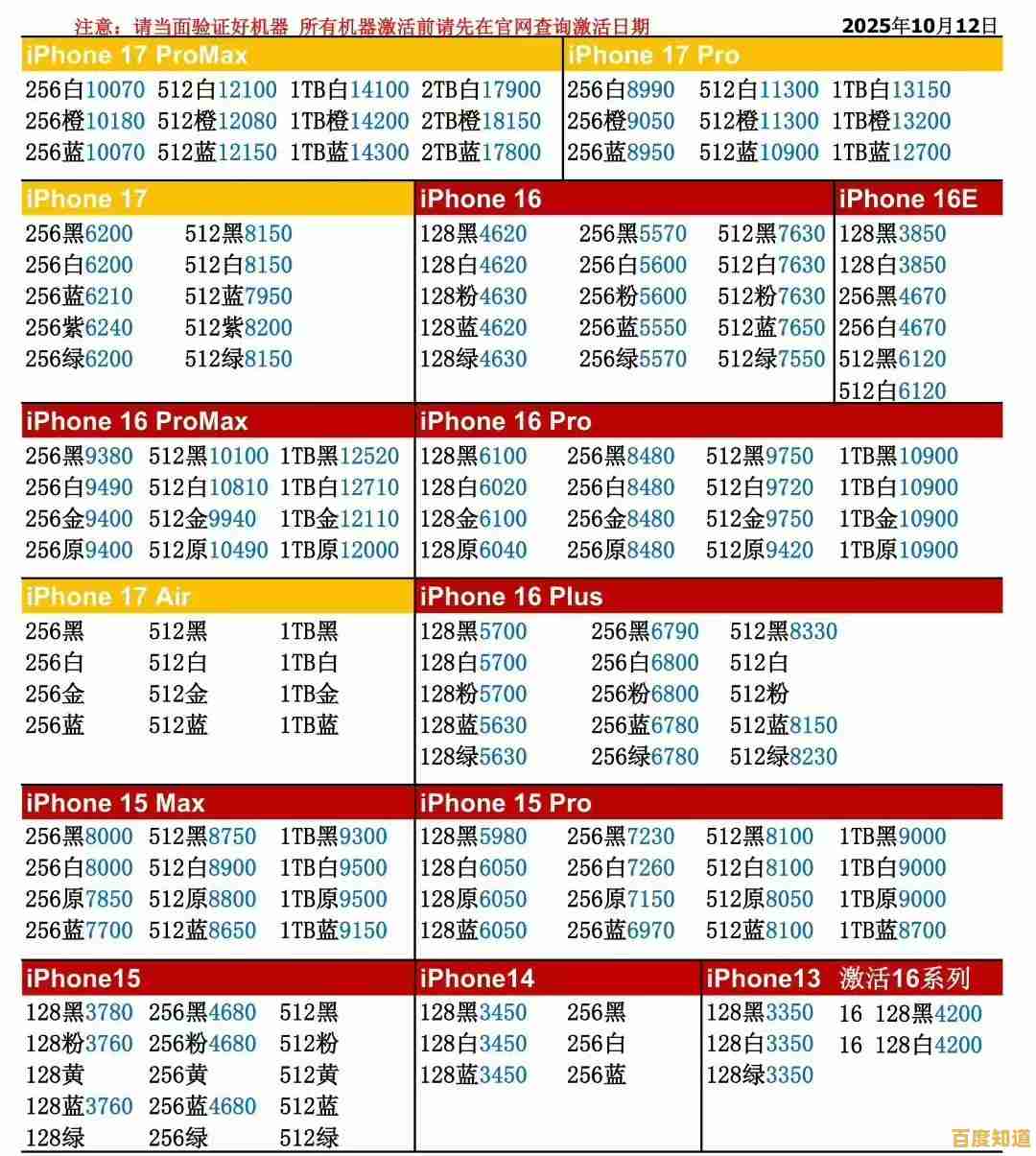 苹果手机迎来价格调整,最新售价信息全面公开! 苹果手机迎来价格调整,最新售价信息全面公开!