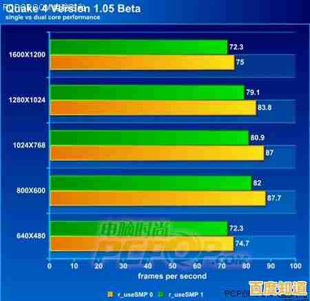 GT705显卡天梯图解析：高性能图形处理器如何优化游戏体验