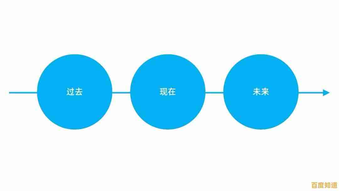 提升演示魅力:五个实用PPT技巧让观众全程专注 提升演示魅力:五个实用PPT技巧让观众全程专注