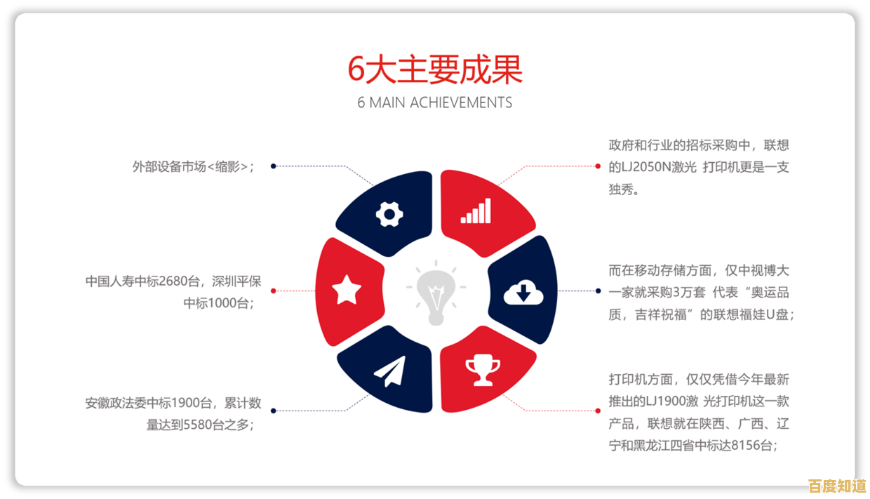 提升演示魅力:五个实用PPT技巧让观众全程专注 提升演示魅力:五个实用PPT技巧让观众全程专注