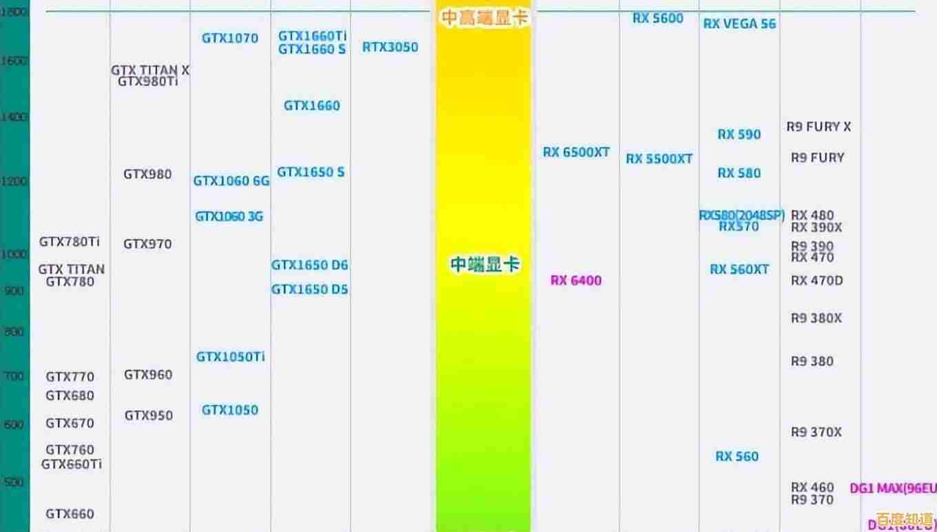 全面解读核显独显性能天梯图:帮你精准选择适合的显卡方案! 全面解读核显独显性能天梯图:帮你精准选择适合的显卡方案!