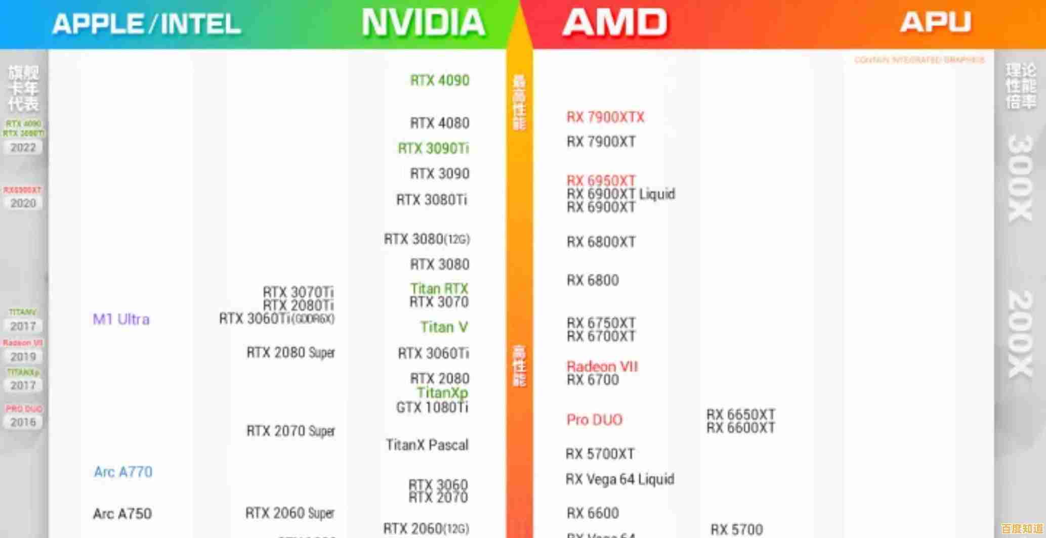 显卡天梯图1006版震撼发布!全面解析最新显卡性能排行榜