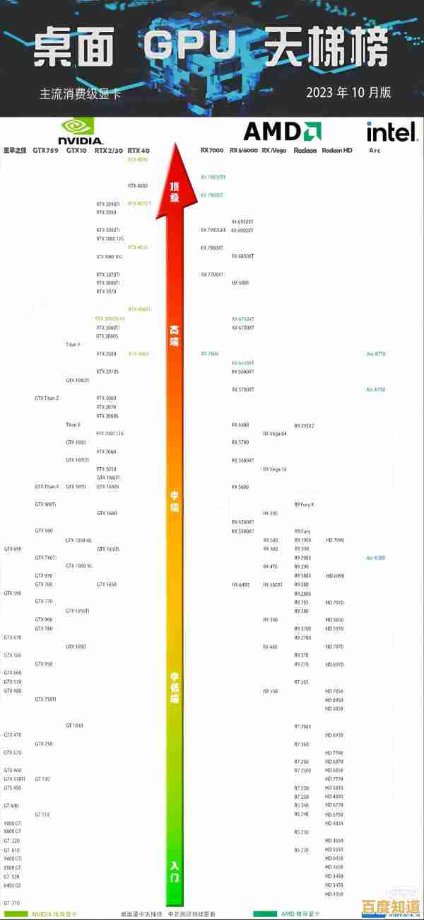 全面解读2023手机GPU天梯图:展现处理器性能巅峰的关键数据与趋势