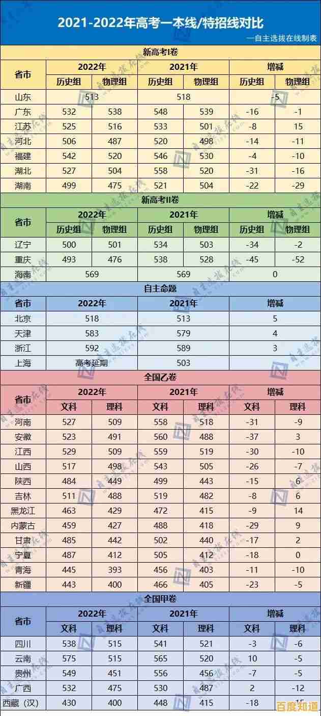 2022年桌面CPU性能天梯图解析:新一代芯片推动计算体验全面升级