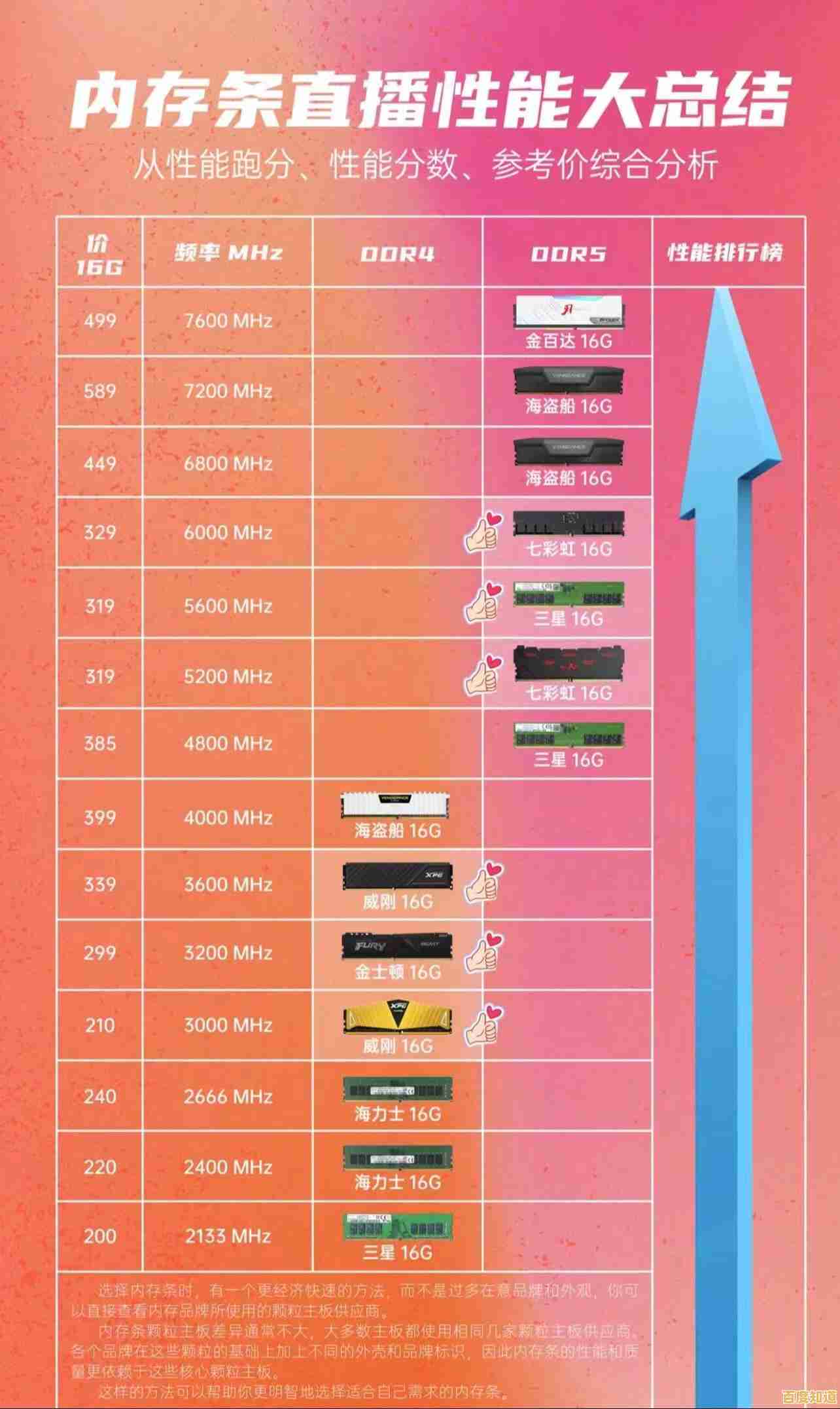 主流内存品牌全解析:天梯图助您快速定位高性价比内存条 主流内存品牌全解析:天梯图助您快速定位高性价比内存条