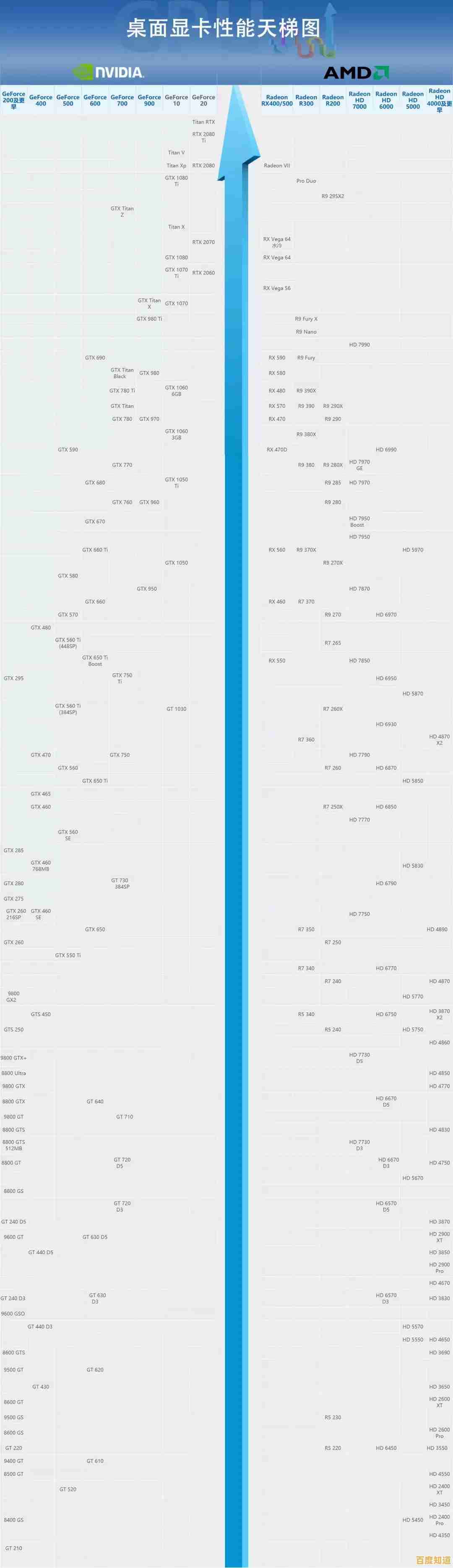 揭秘显卡性能排行：最新天梯图出炉，哪些显卡位列巅峰？