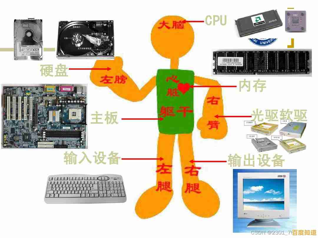 深入探索电脑操作系统:计算机世界不可或缺的指挥中枢 深入探索电脑操作系统:计算机世界不可或缺的指挥中枢