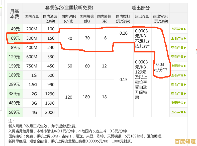 电信用户必看:高效查询流量余额及使用详情的操作技巧