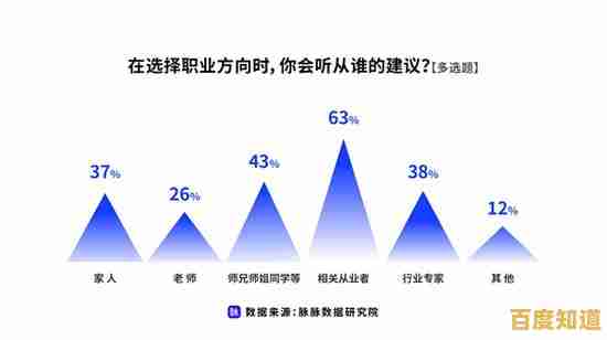 掌握【i3天梯图】职场策略,稳步攀升开启事业新篇章! 掌握【i3天梯图】职场策略,稳步攀升开启事业新篇章!