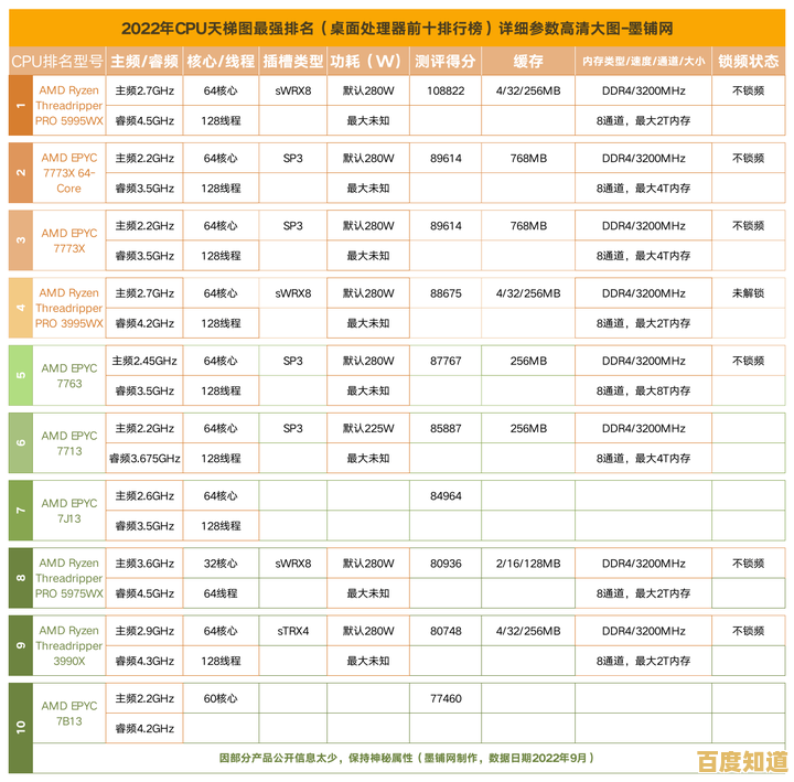 1155针处理器天梯图与选购指南:快速定位最适合你的CPU型号 1155针处理器天梯图与选购指南:快速定位最适合你的CPU型号