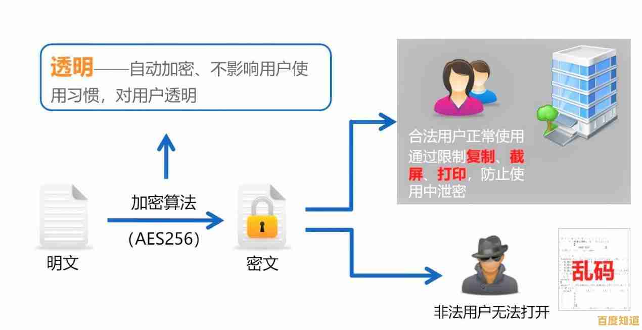 保障在线安全:轻松获取本机IP信息并加强网络防护策略
