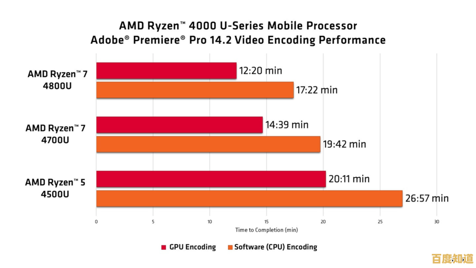 AMD独显笔记本天梯图发布:深度剖析新款笔记本性能分级与硬件配置 AMD独显笔记本天梯图发布:深度剖析新款笔记本性能分级与硬件配置