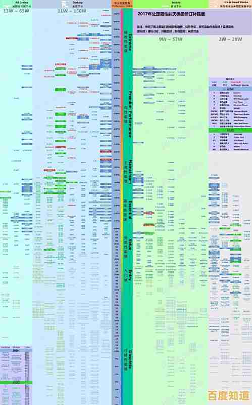 通过CPU天梯图选笔记本:快速找到适合你的顶级性能解决方案 通过CPU天梯图选笔记本:快速找到适合你的顶级性能解决方案
