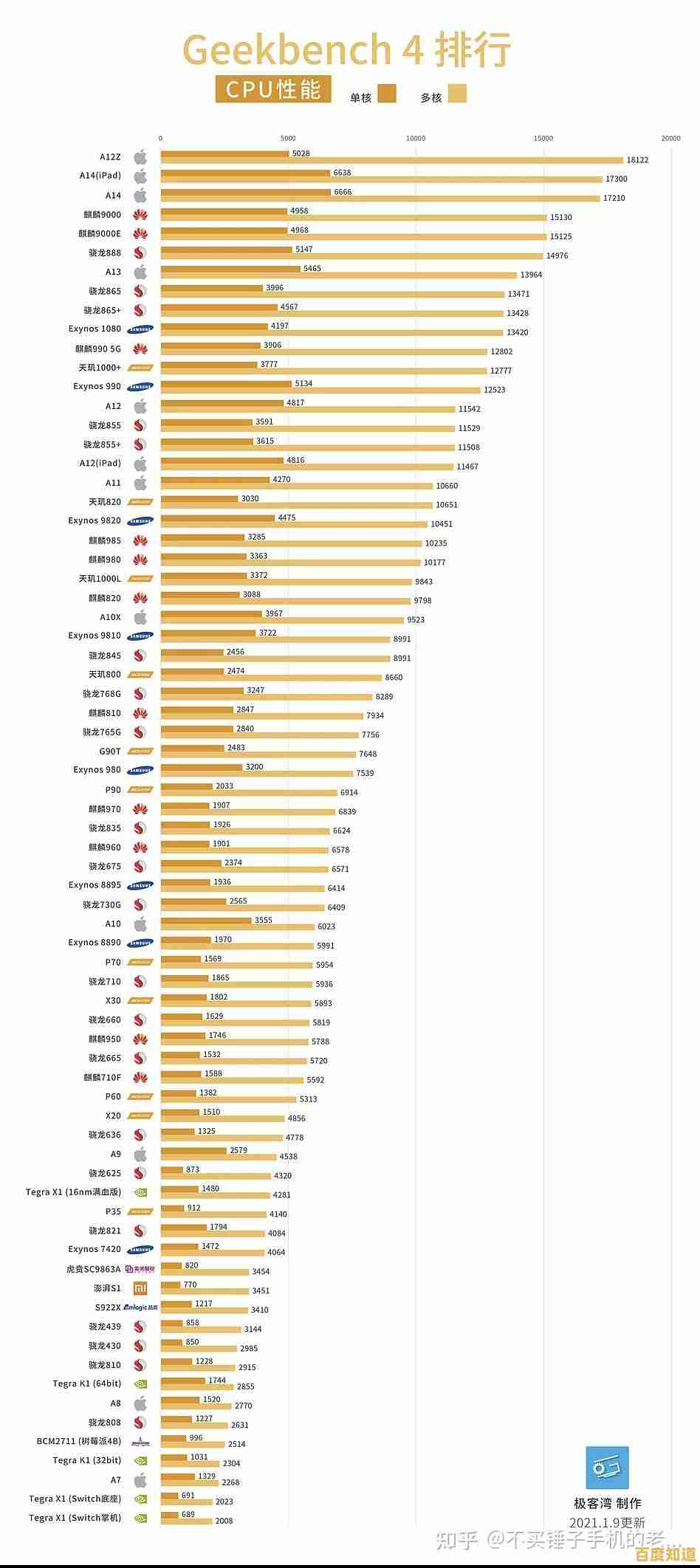 芯片IC天梯图:解码电子科技的核心脉络与未来趋势 芯片IC天梯图:解码电子科技的核心脉络与未来趋势