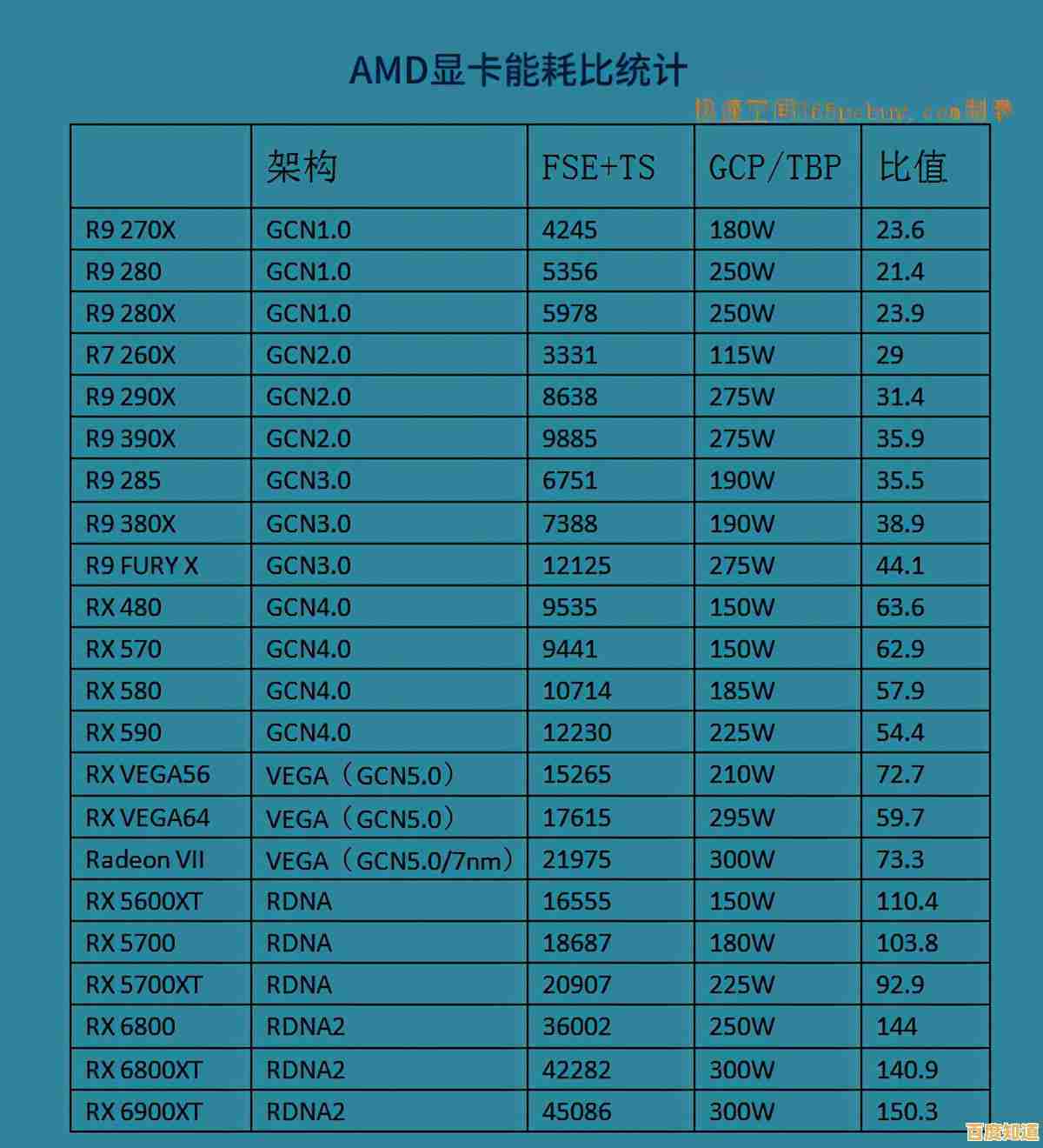 显卡选购指南:天梯图全系评测,助你快速锁定最佳性能显卡! 显卡选购指南:天梯图全系评测,助你快速锁定最佳性能显卡!