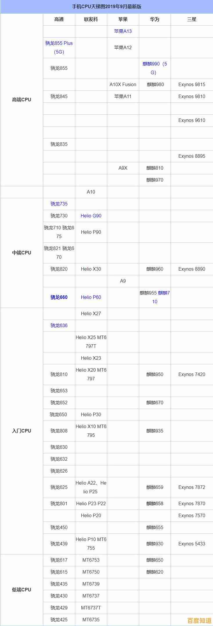 七代CPU性能天梯图：全面剖析新一代处理器的技术飞跃与能效突破
