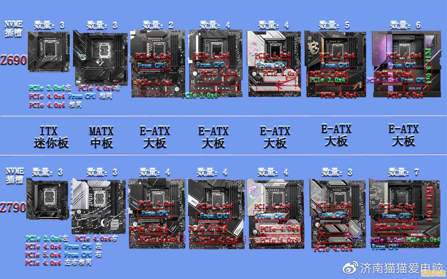 掌握主板天梯图:精准挑选适合你的高性能硬件配置 掌握主板天梯图:精准挑选适合你的高性能硬件配置