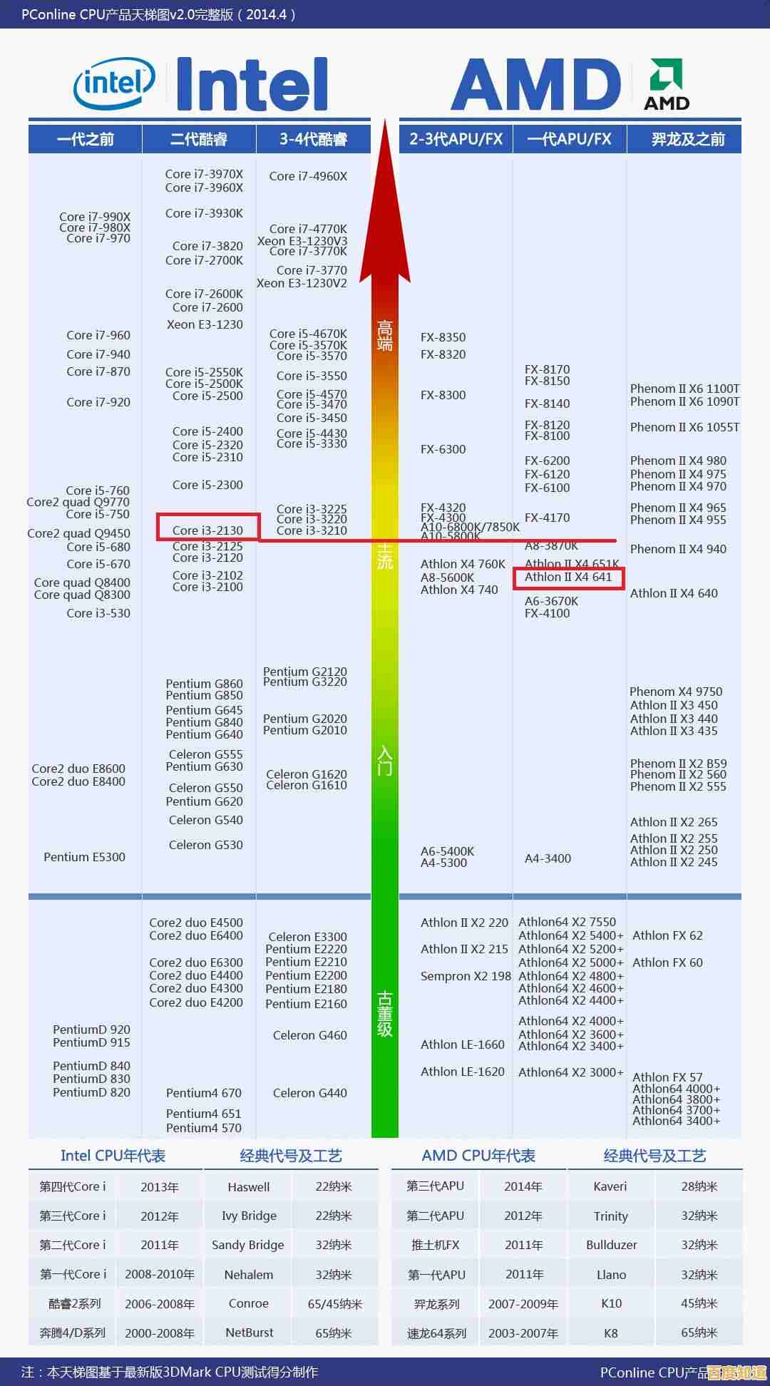 最新显卡天梯图发布:2016年8月显卡性能排行榜抢先看! 最新显卡天梯图发布:2016年8月显卡性能排行榜抢先看!