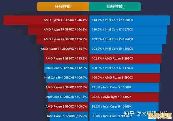 掌握联想CPU天梯图:快速找到适合的处理器,有效增强电脑性能与效率