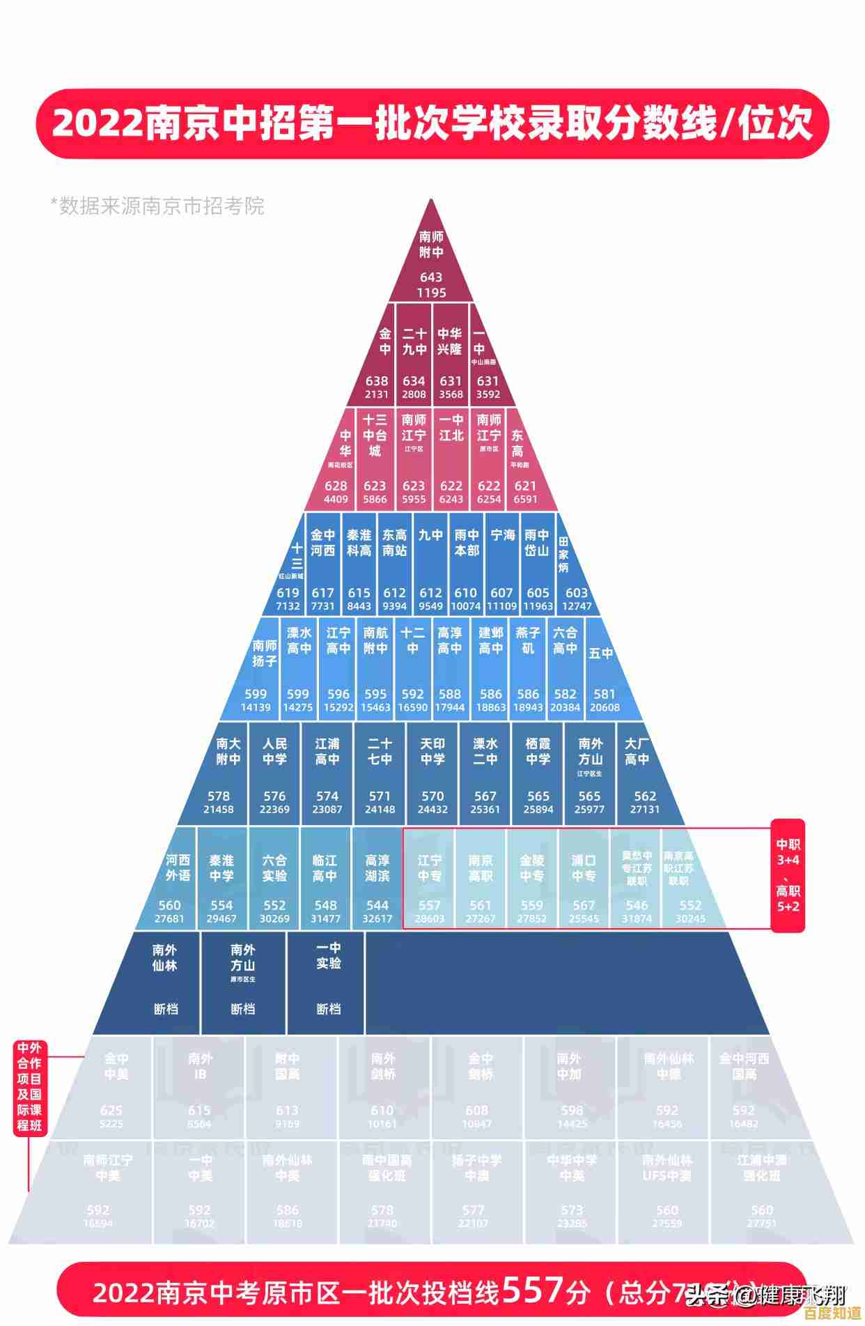 2022年台式机CPU性能天梯榜：全面升级带来速度与效能的显著突破