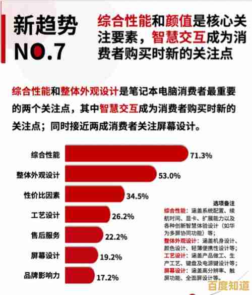 2021笔记本电脑品牌TOP榜:从销量到口碑,一网打尽主流品牌 2021笔记本电脑品牌TOP榜:从销量到口碑,一网打尽主流品牌