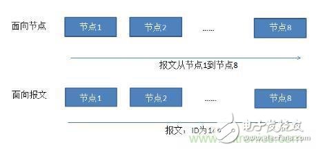 wap是什么?一文带你全面了解无线应用协议 wap是什么?一文带你全面了解无线应用协议