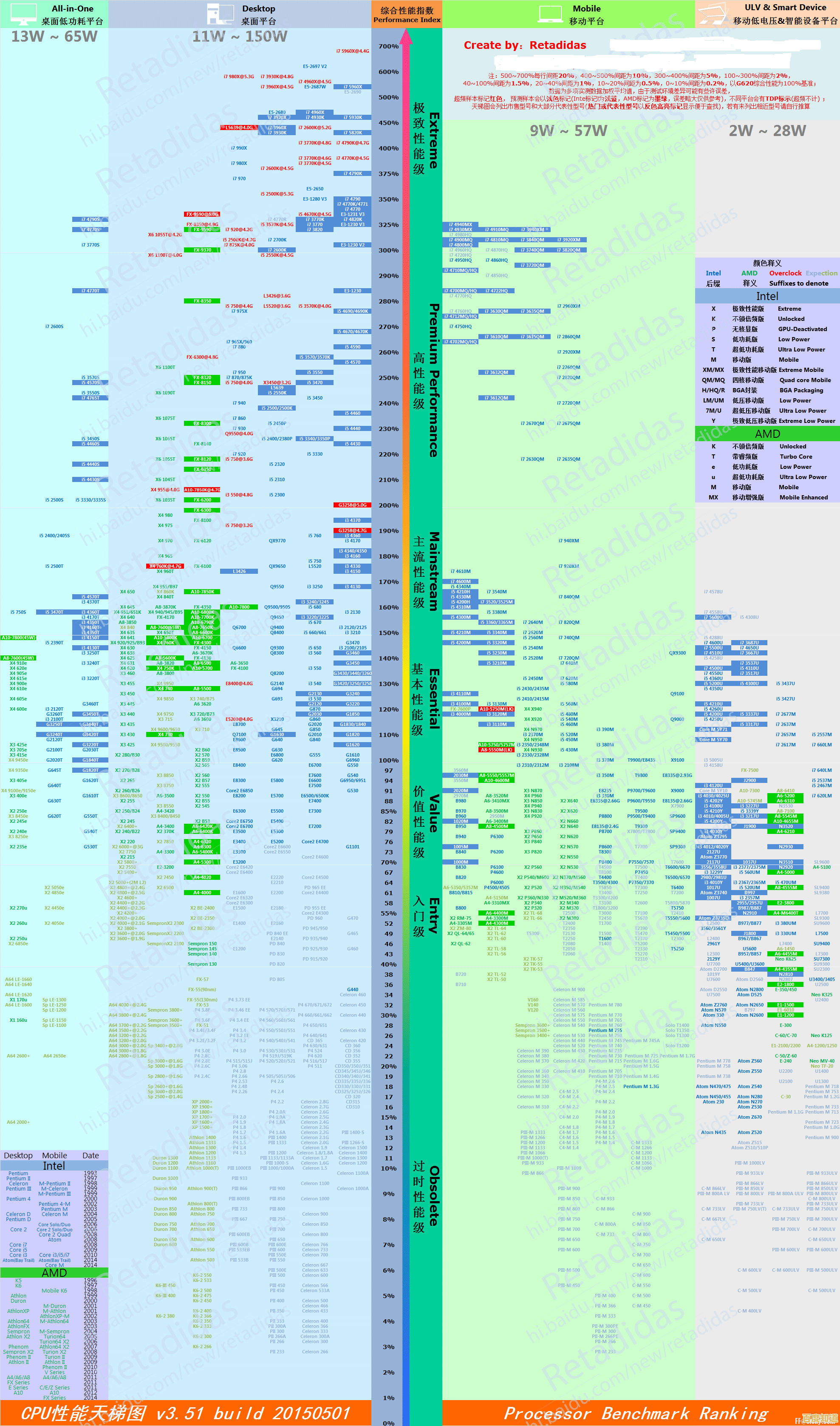 i5处理器笔记本性能天梯:帮你精准挑选高性价比机型 i5处理器笔记本性能天梯:帮你精准挑选高性价比机型