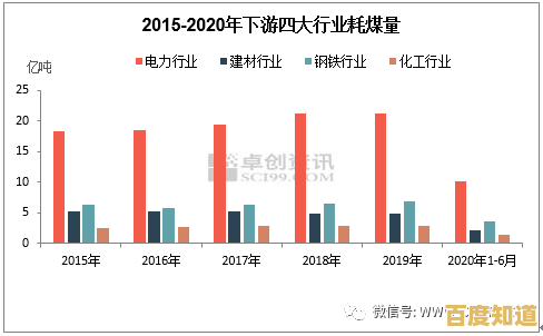 核能发展新趋势:天梯图揭示未来能源格局演变路径