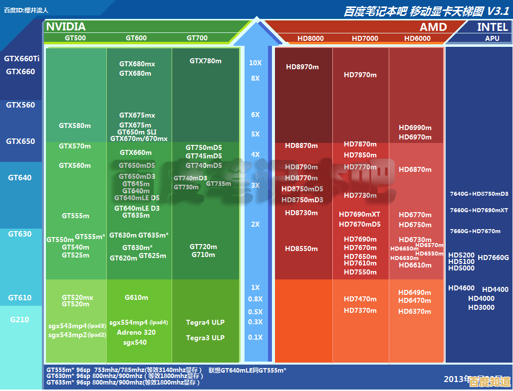 探索宇宙极速与空间奇观:集显天梯图全面解析与实用导航手册 探索宇宙极速与空间奇观:集显天梯图全面解析与实用导航手册