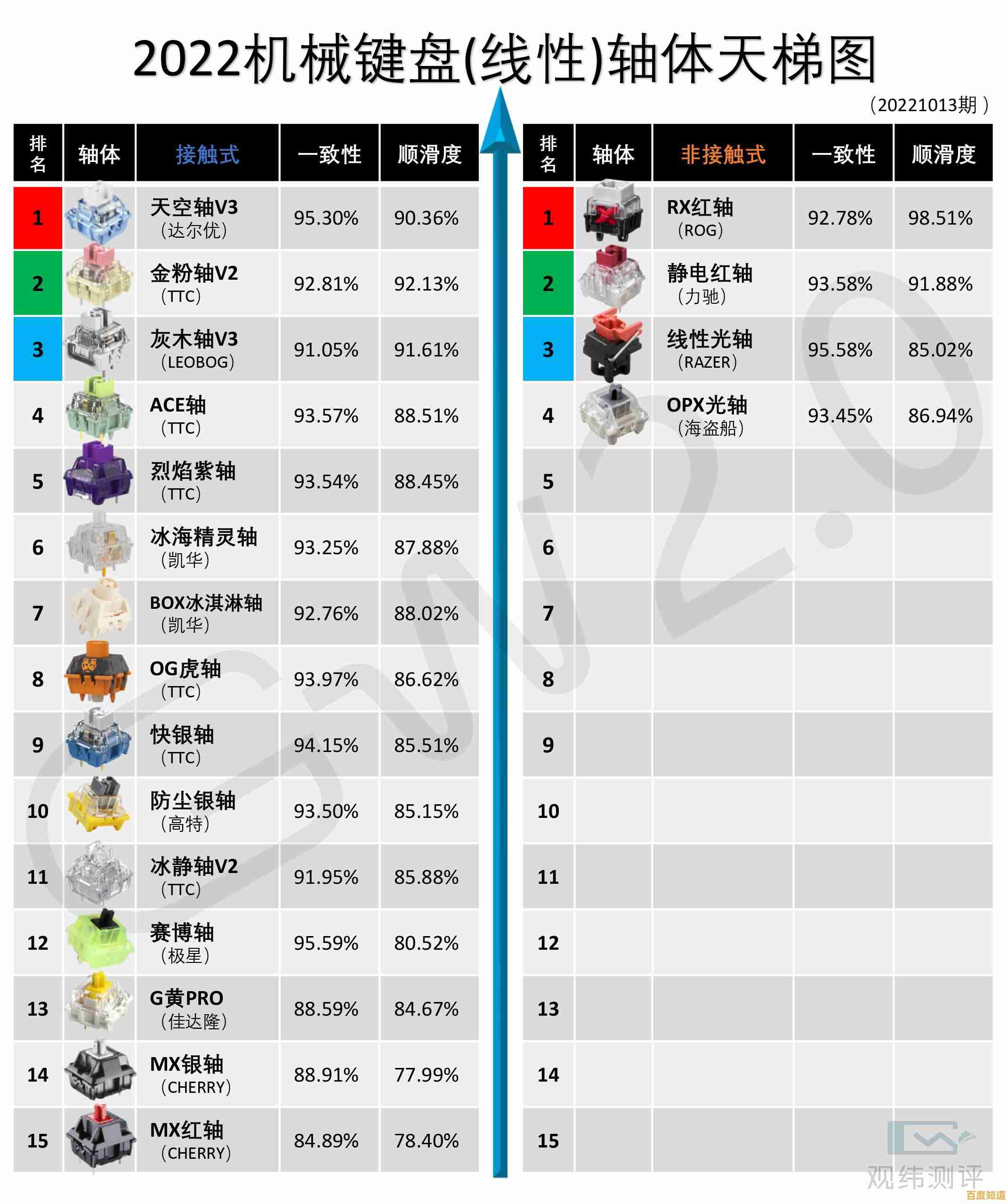 全面解析相机传感器天梯：各品牌高感表现与色彩科学对比