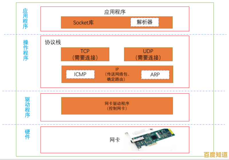 操作系统内部机制解析:深入理解计算机系统的运作精髓