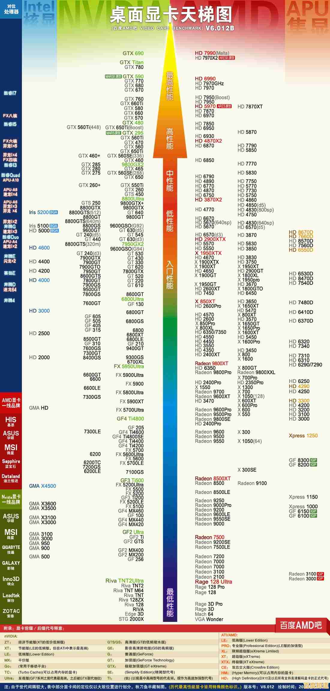 全面掌握笔记本CPU性能排行:天梯图选购技巧与推荐