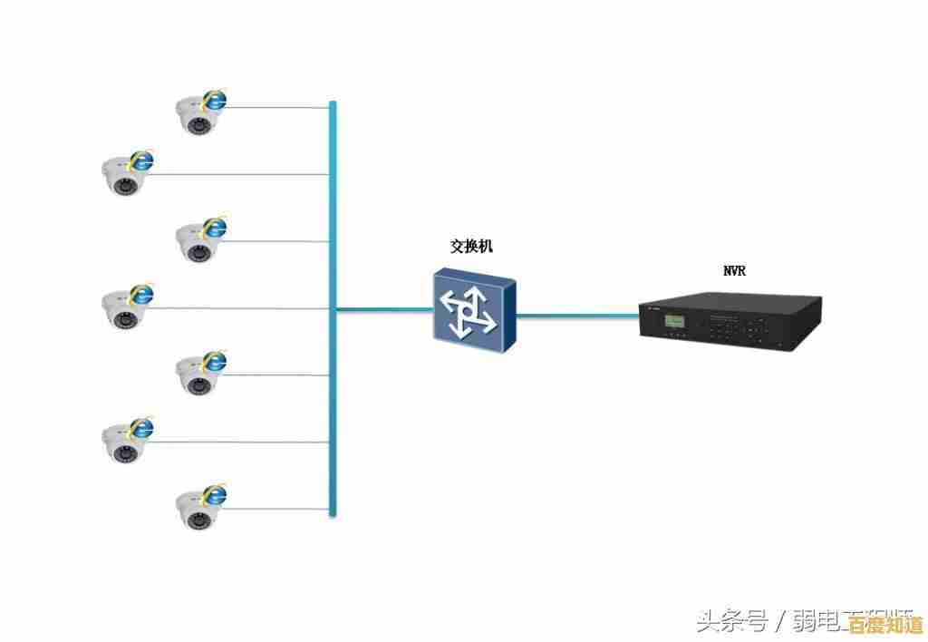 高清画质全天守护,便捷存储安心无忧,硬盘录像机为家庭安全保驾护航