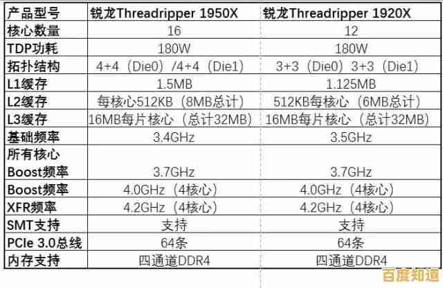从零开始学主板:详细步骤教你查找并理解型号标识含义 从零开始学主板:详细步骤教你查找并理解型号标识含义