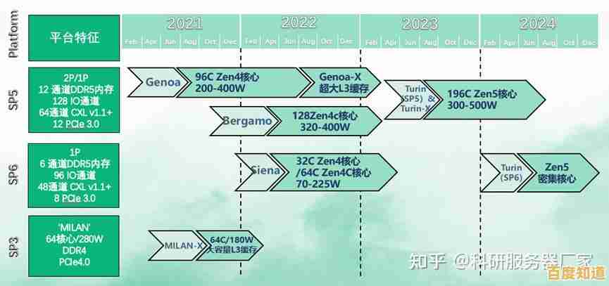 从DCPU天梯图看芯片发展:性能分层揭示技术革新路径与未来趋势