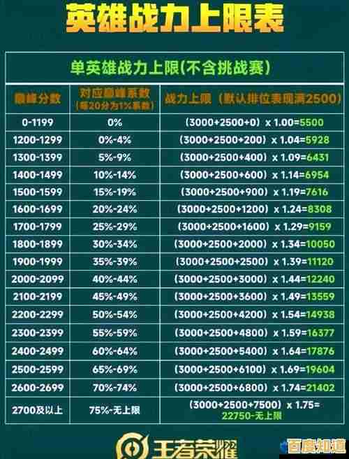 《征服巅峰战场:王者荣耀主板天梯图全解析与战术指南》