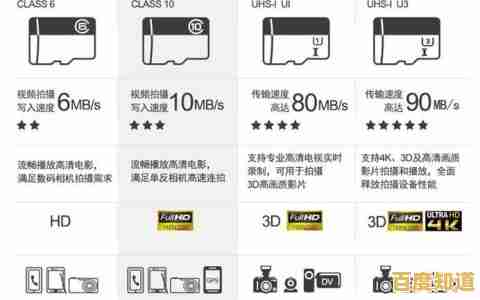 小鱼教您轻松辨别:TF卡与SD卡的主要区别及适用场景解析