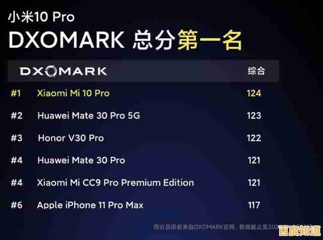 探索IMX相机天梯图:寻找你的完美摄影装备与创作方向