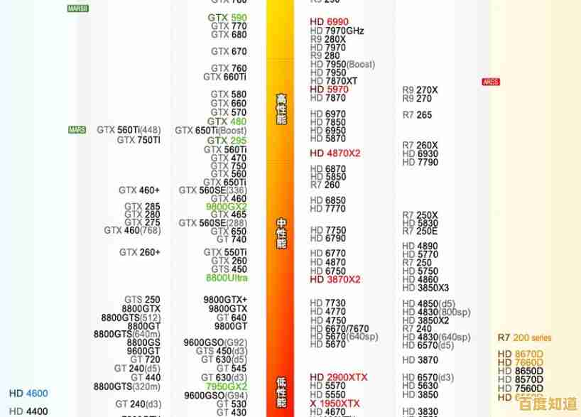 HD6770显卡天梯图详测:性能定位及当前市场表现分析