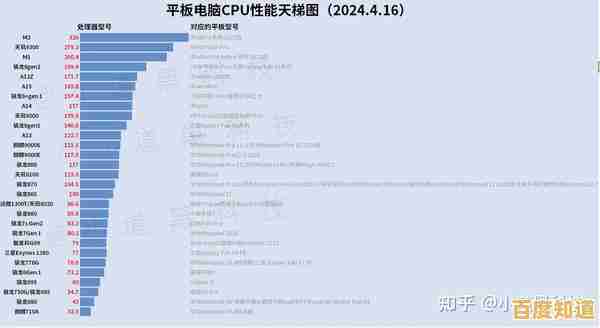 2024年电脑处理器天梯图超全汇总,轻松查看CPU性能排行与选购指南