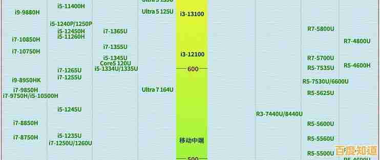 2024年电脑处理器天梯图超全汇总,轻松查看CPU性能排行与选购指南 2024年电脑处理器天梯图超全汇总,轻松查看CPU性能排行与选购指南