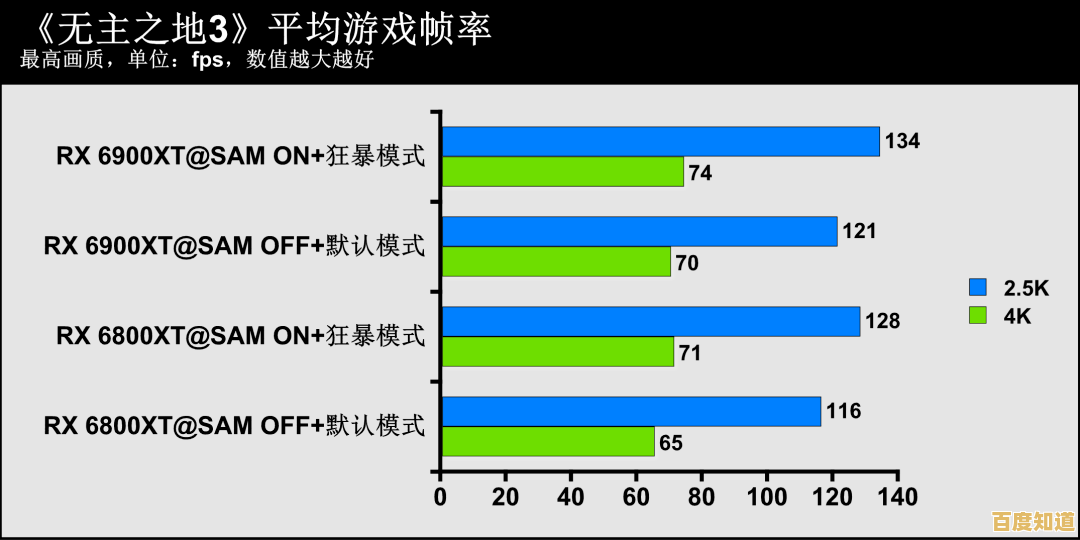 最新显卡性能排行榜正式推出,全面解析各型号显卡表现差异