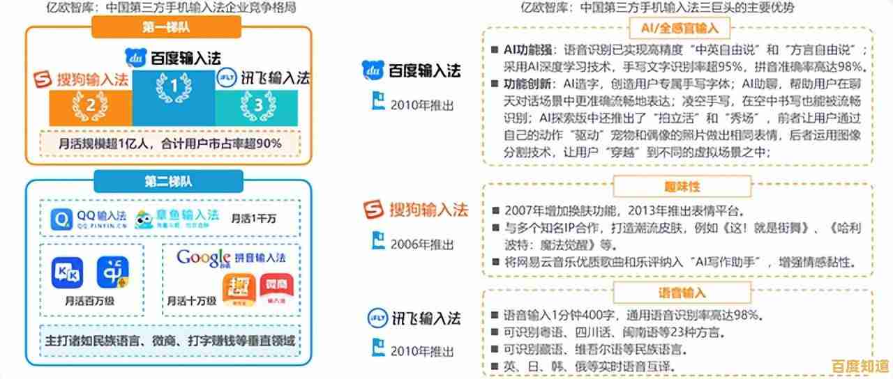 电脑端讯飞输入法:高效智能的中文输入助手,让文字表达更轻松自如